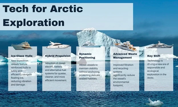 Greenland by Superyacht: New Gold Standard in Private Luxury Travel